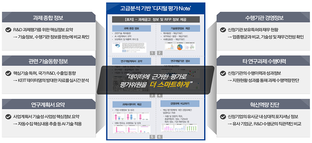 Evaluation ROME 구성도