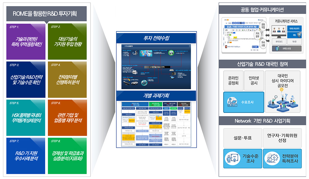 Planning ROME 구성도