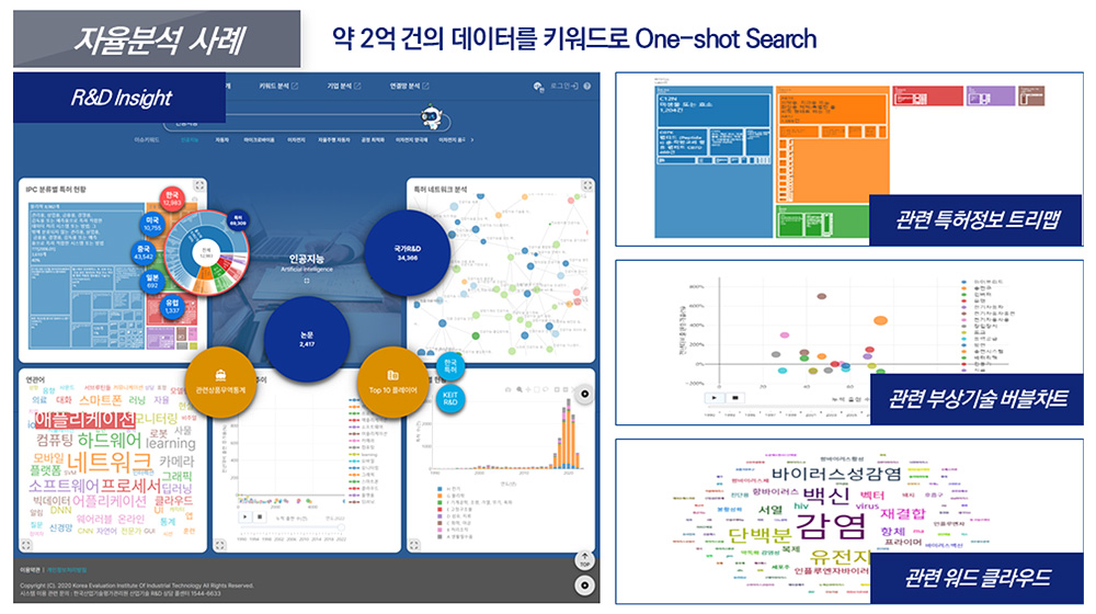 R&D 인사이트 활용 사례