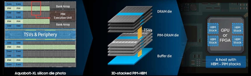 삼성전자 MBM-PIM 구조