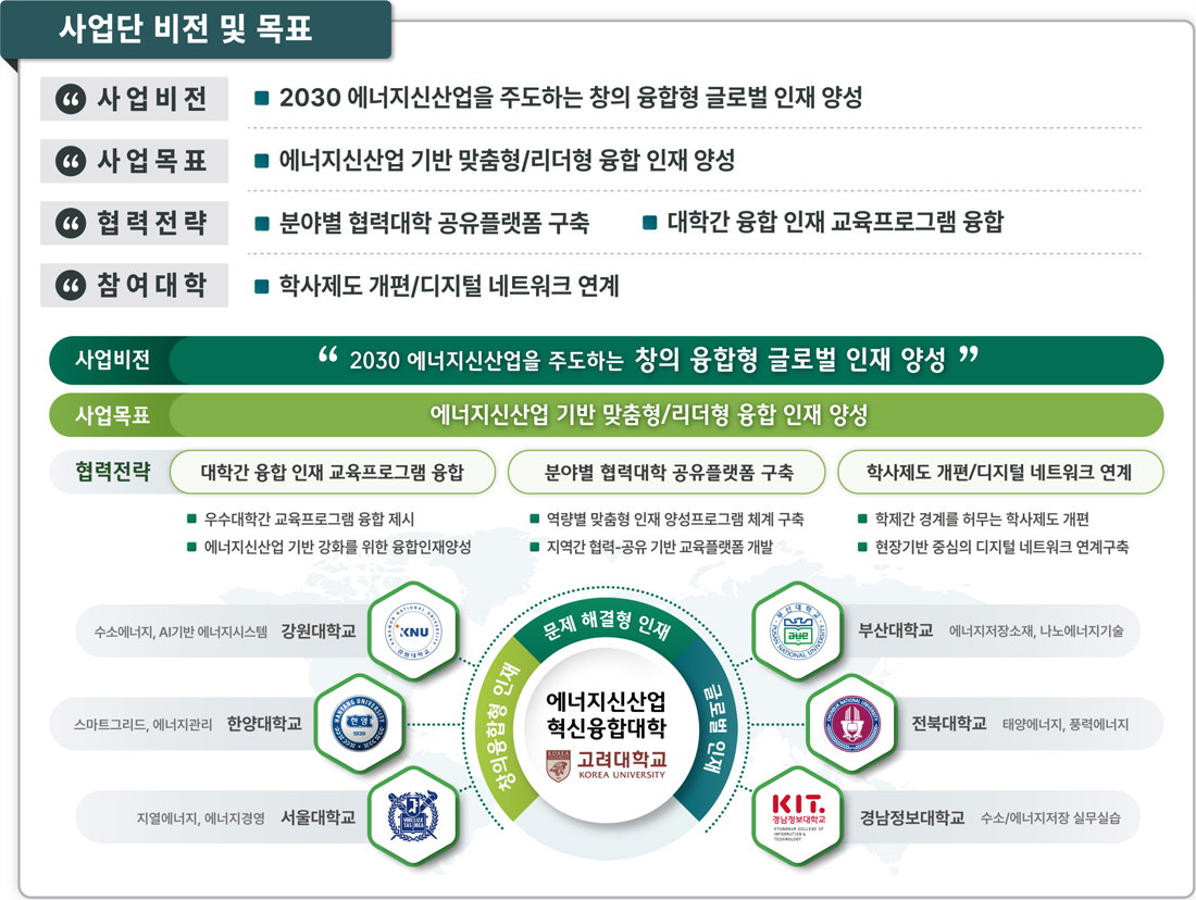 사업단 비전 및 목표